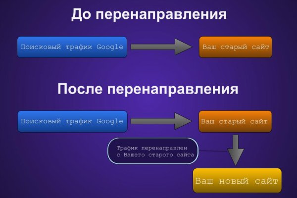 Кракен маркет что это